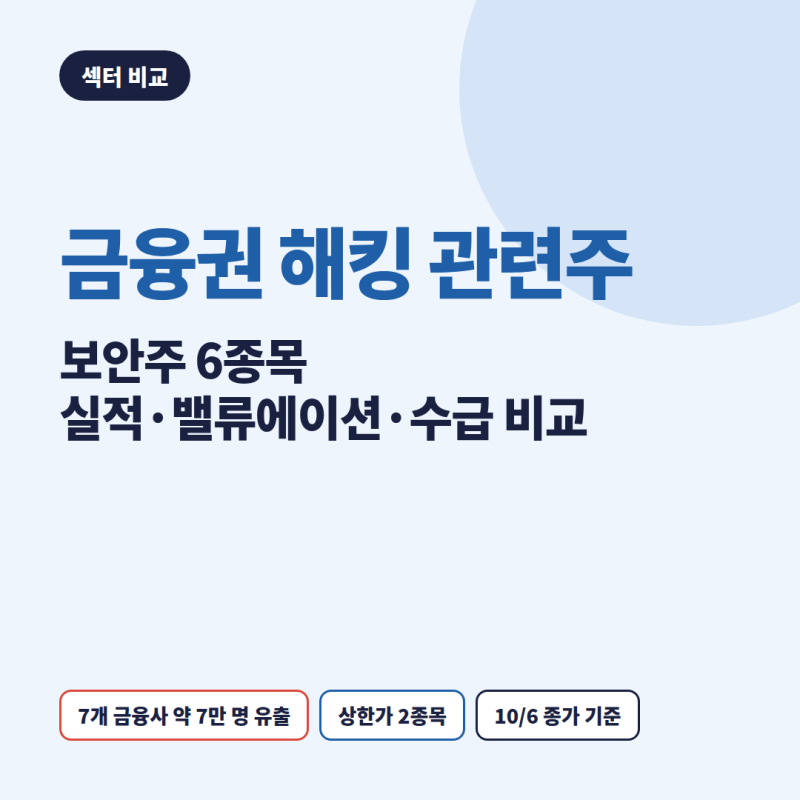 금융권 해킹 관련주 6종목 비교: 안랩·지니언스·라온시큐어·파수AI·모니터랩·샌즈랩 실적....