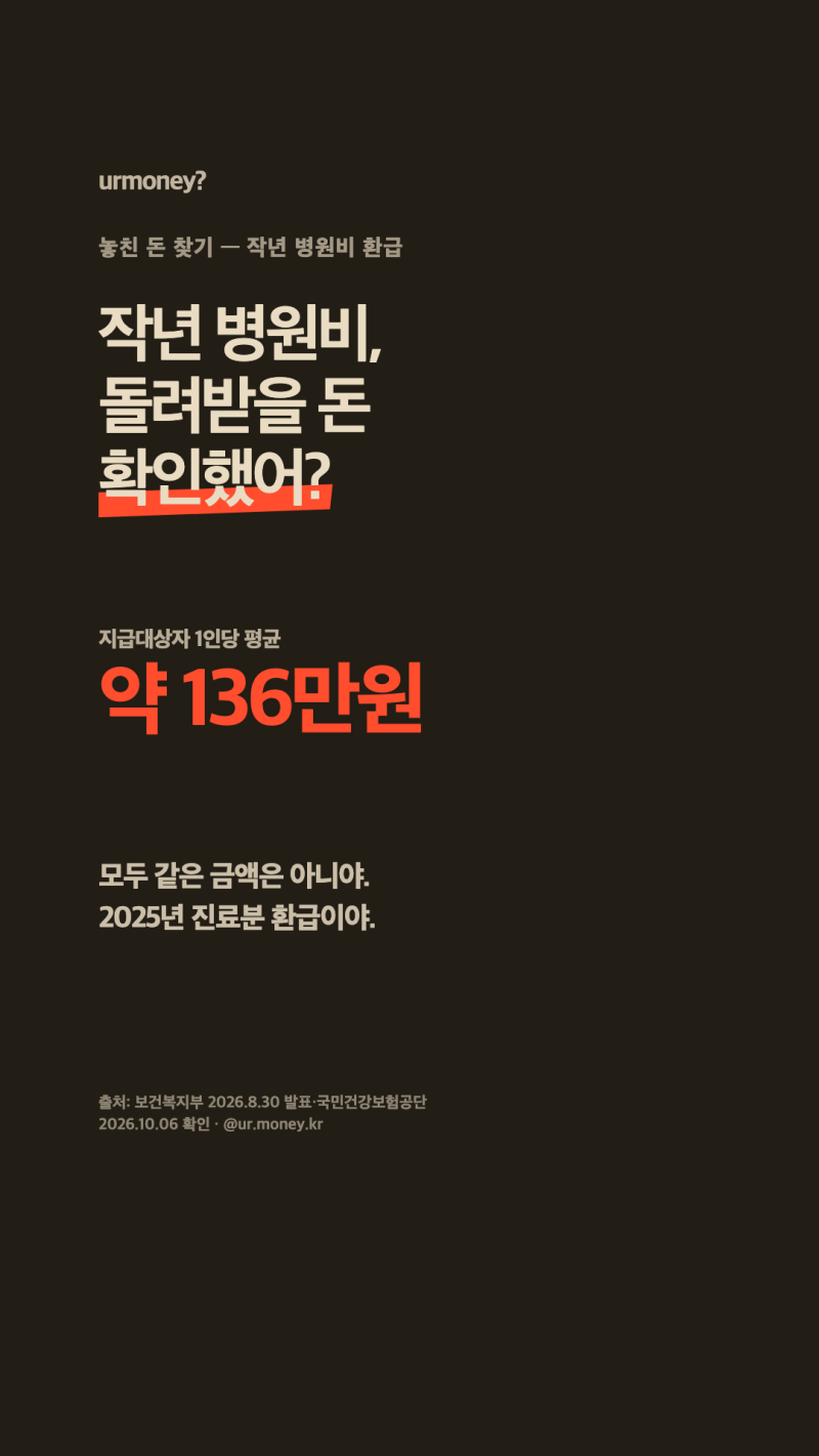 2025년 병원비 환급, 평균 136만원은 누구에게? 본인부담상한액 초과금 조회·신청