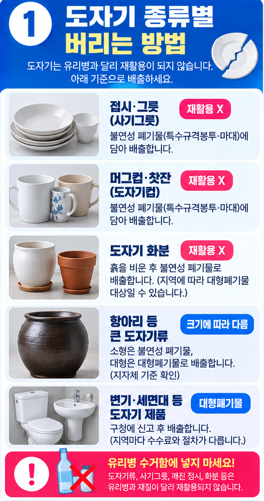 도자기 버리는법｜그릇·깨진 접시·화분은 유리수거함 말고 이렇게 버리세요