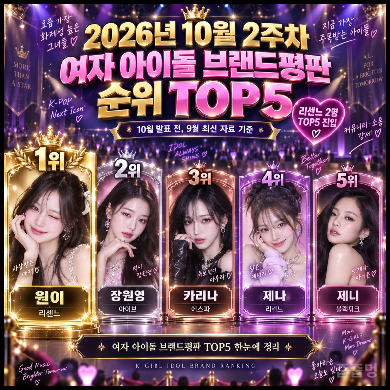 2026년 10월 2주차, "여자 아이돌 브랜드평판 순위 TOP5"
