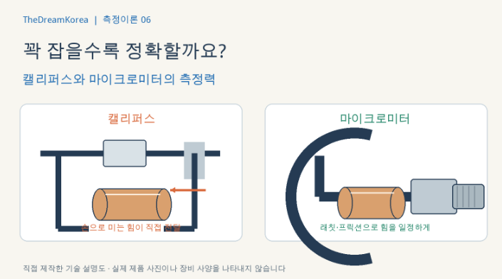 꽉 잡을수록 정확할까요?캘리퍼스와 마이크로미터의 측정력｜측정이론 06