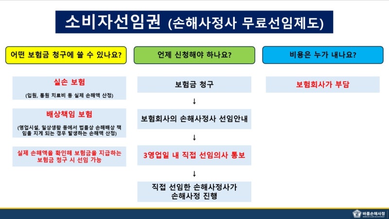 보험금 청구시 손해사정사를 직접 선택할 수 있다는 사실 알고계신가요? 청주 소비자선임권 ....