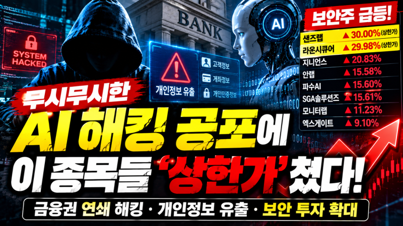 "AI 은행 해킹 공포에 보안주 급등, 안랩·지니언스·샌즈랩·라온시큐어 왜 올랐나"