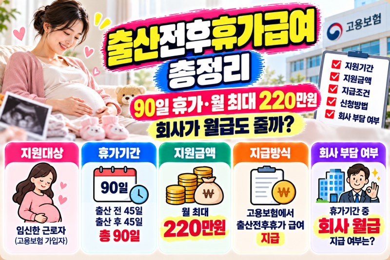 출산전후휴가급여 총정리｜90일 휴가·월 최대 220만원, 회사가 월급도 줄까?