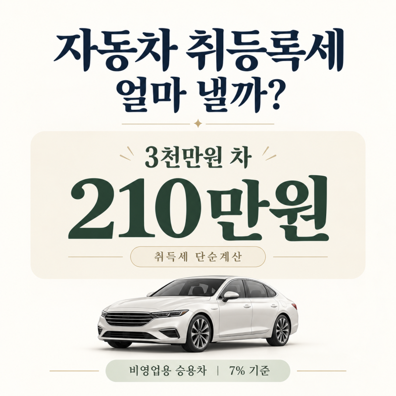 자동차 취등록세 얼마? 3천·5천·7천만원 차 취득세 직접 계산