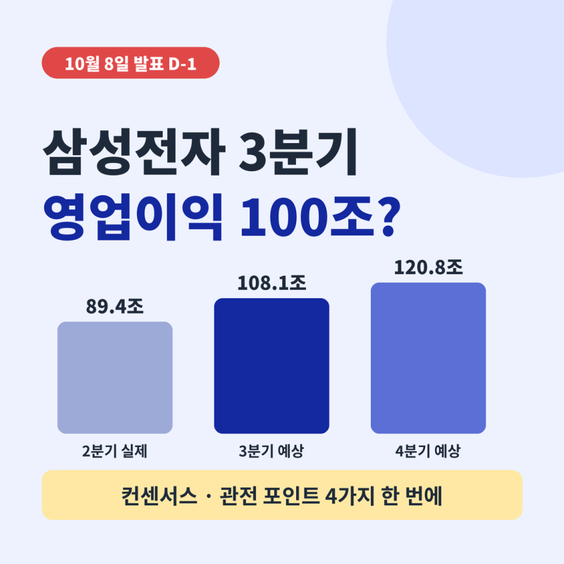 삼성전자 3분기 실적 D-1｜영업이익 100조 시대 열릴까? 컨센서스 108조와 관전 포인트 4