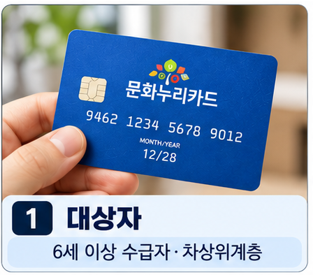2026년 문화누리카드 잔액조회 방법｜15만원 지원금·사용처·사용기간 확인