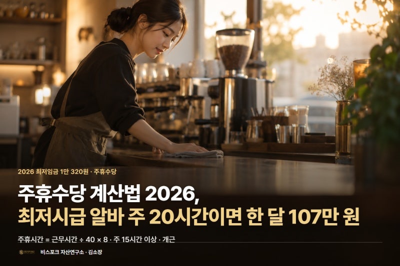 주휴수당 계산법 2026, 최저시급 알바 주 20시간이면 한 달 107만 원