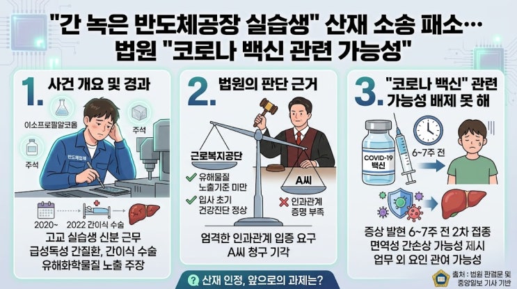 [산재보험] 