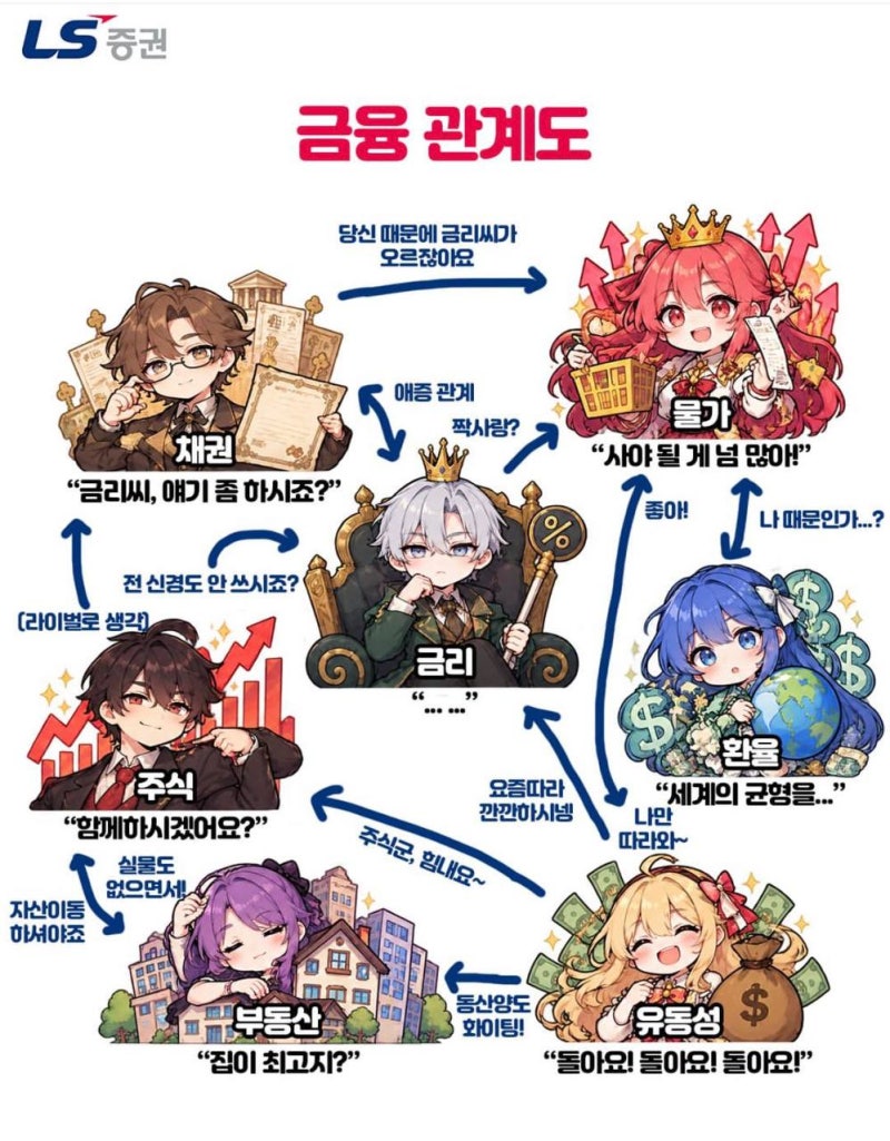 삼전닉스 레버리지 개미 손실 2조 3천억원.