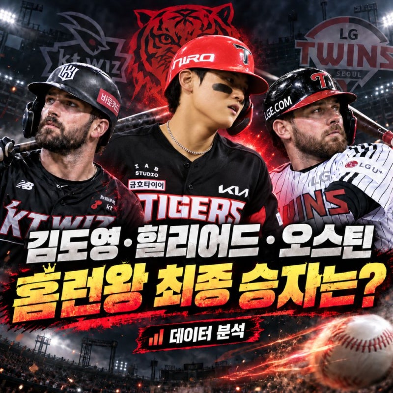 "김도영·힐리어드·오스틴 홈런왕 경쟁", 남은 경기와 세부 데이터로 본 최종 승자는?