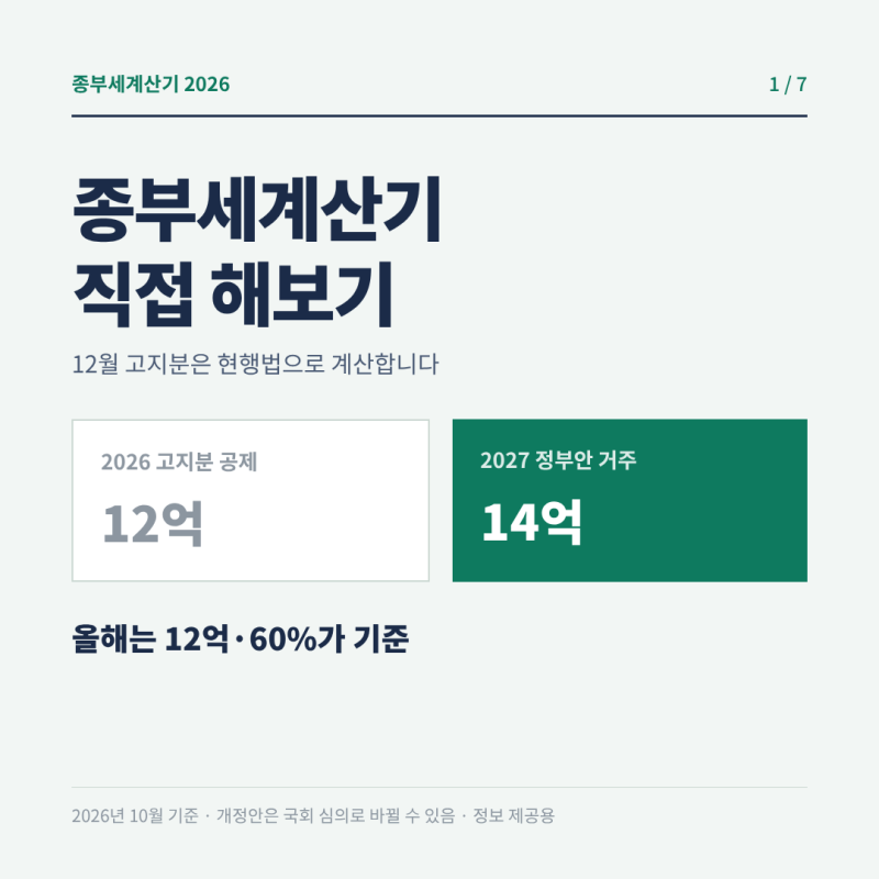 종부세계산기 없이도 5분 계산 - 공시가격 15억·20억 실제 세액 예시