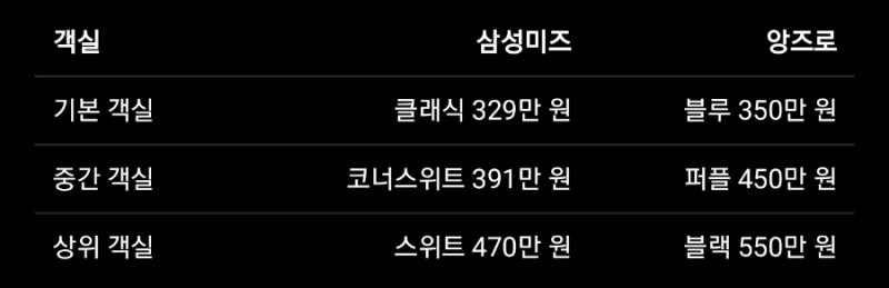 천안·아산 산후조리원 비교｜삼성미즈 vs 앙즈로 가격 비교, 앙즈로 블루 예약 후기