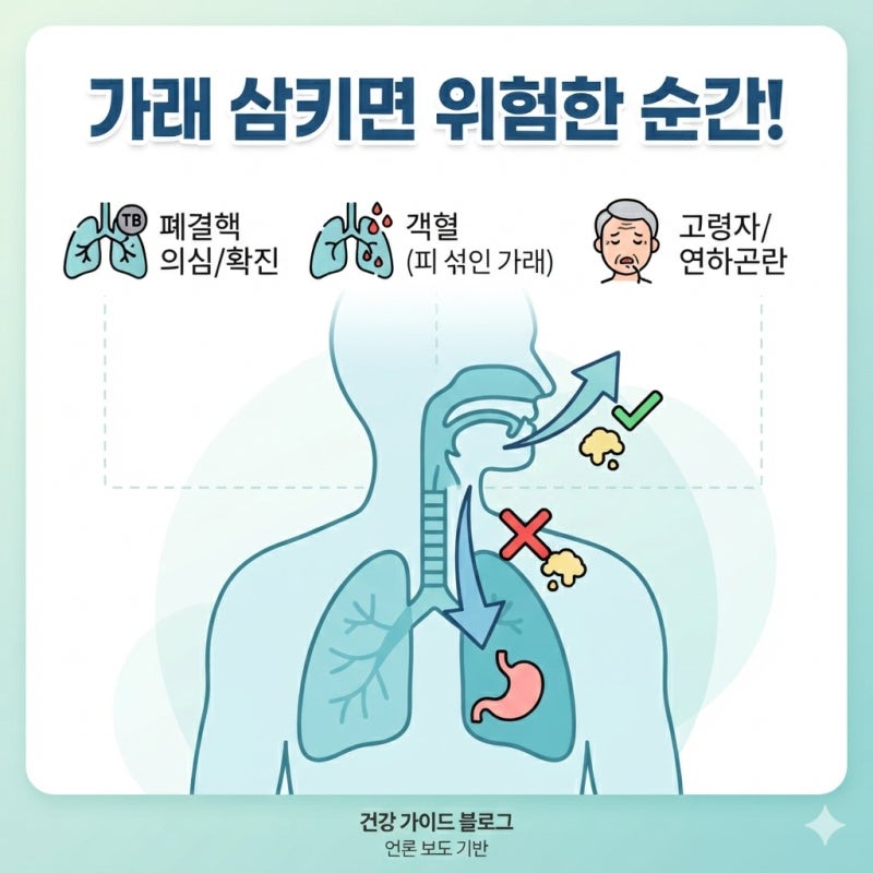 의사도 경고하는 '삼키면 안 되는 가래' 구별법! 기관지 건강 관리법 총정리.가래 삼키면 안 ....