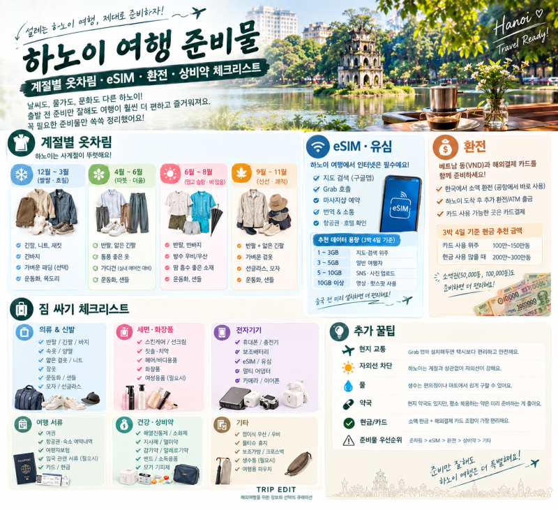 하노이 여행 준비물｜계절별 옷차림·eSIM·환전·상비약 체크리스트