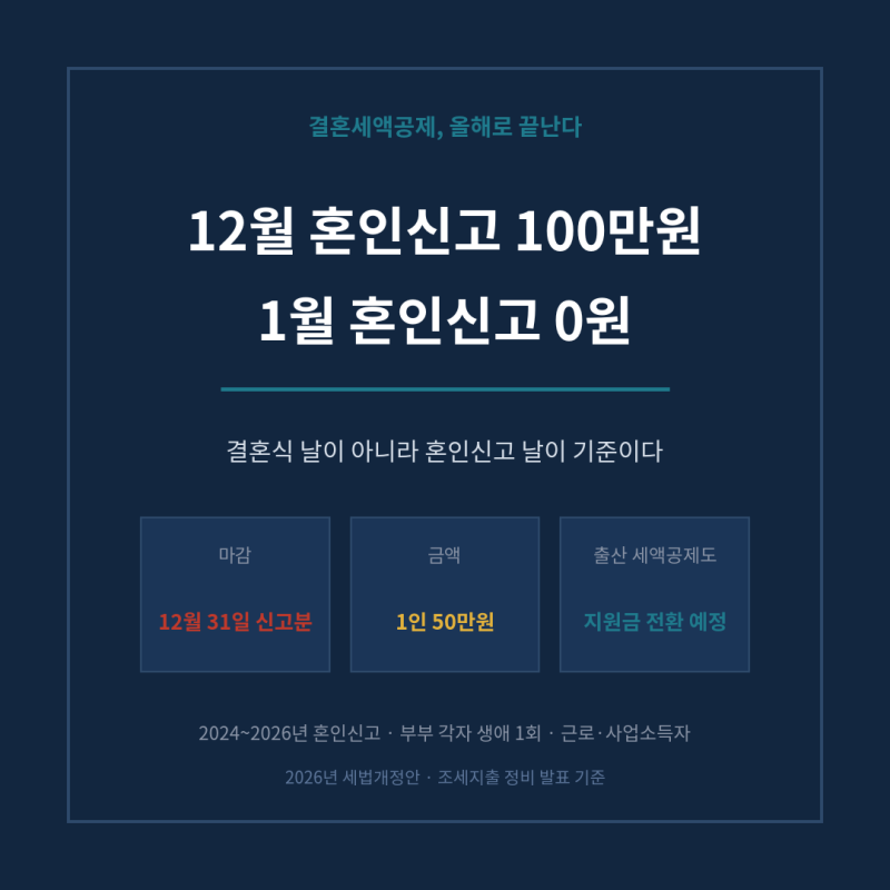 12월 혼인신고하면 100만원, 1월에 하면 0원 - 결혼세액공제 올해로 끝난다, 예비부부가 챙길 ....