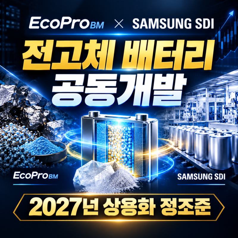 에코프로비엠·삼성SDI, 전고체 배터리 소재 공동개발 MOU…2027년 상용화 정조준