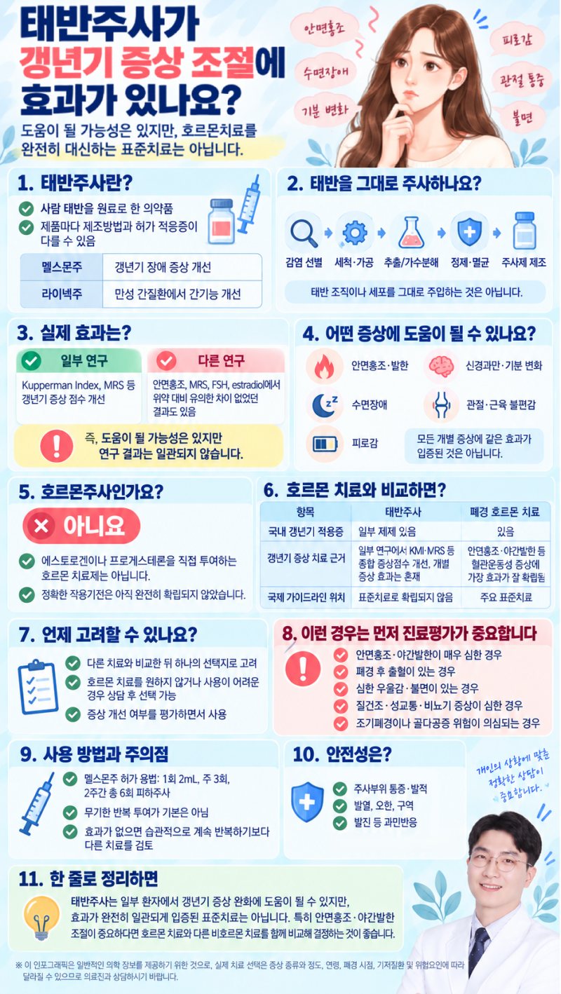 태반주사가 갱년기 증상 조절에 효과가 있나요?