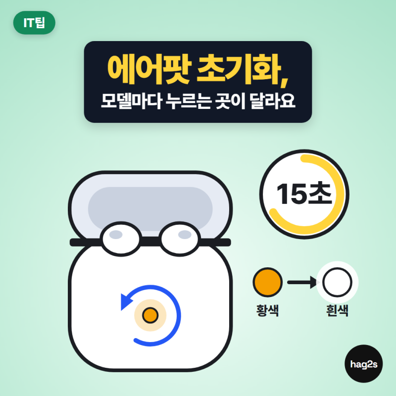 에어팟 초기화, 버튼일까 탭일까? 넘기기 전엔 나의 찾기부터 지우세요