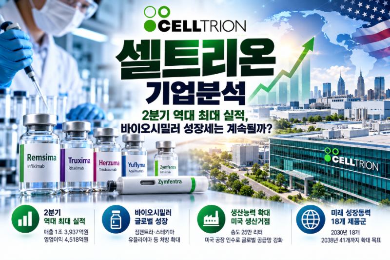 셀트리온 주가 전망｜2분기 역대 최대 실적, 바이오시밀러 성장세는 계속될까?
