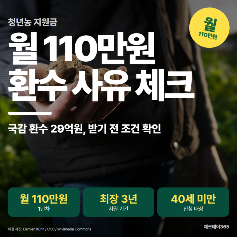 청년농 영농정착지원금, 월 110만원 조건과 환수 사유 정리
