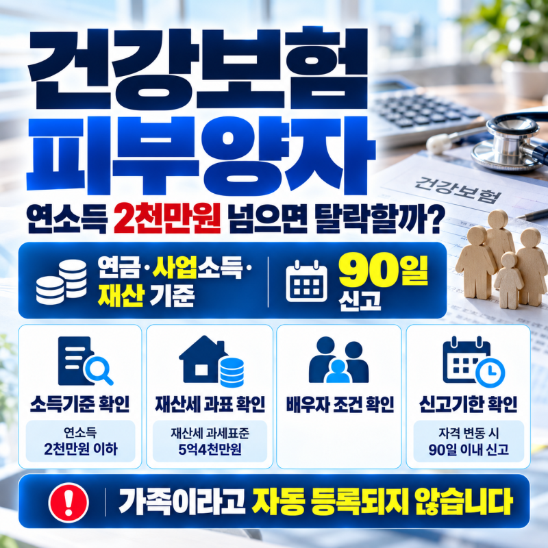2026 건강보험 피부양자, 연소득 2천만원 넘으면 탈락할까?｜연금·사업소득·재산 기준·90일 ....