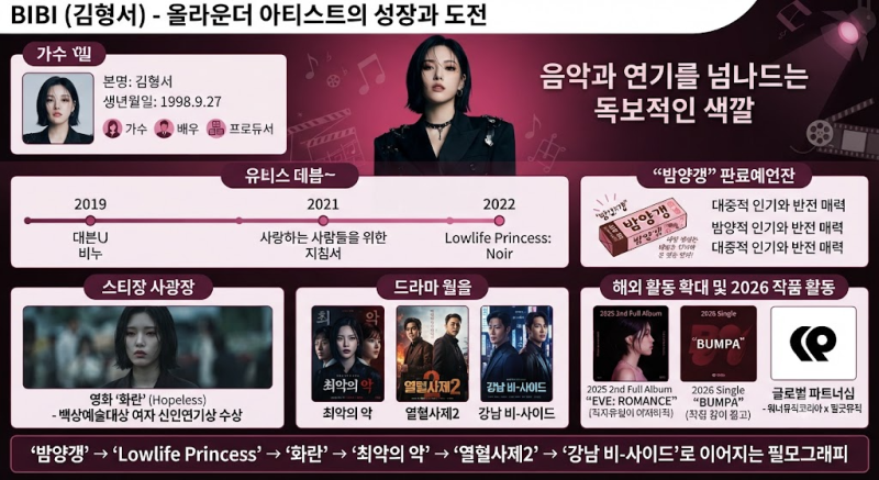 비비(BIBI) 프로필 총정리｜밤양갱·최악의 악·화란·굿보이