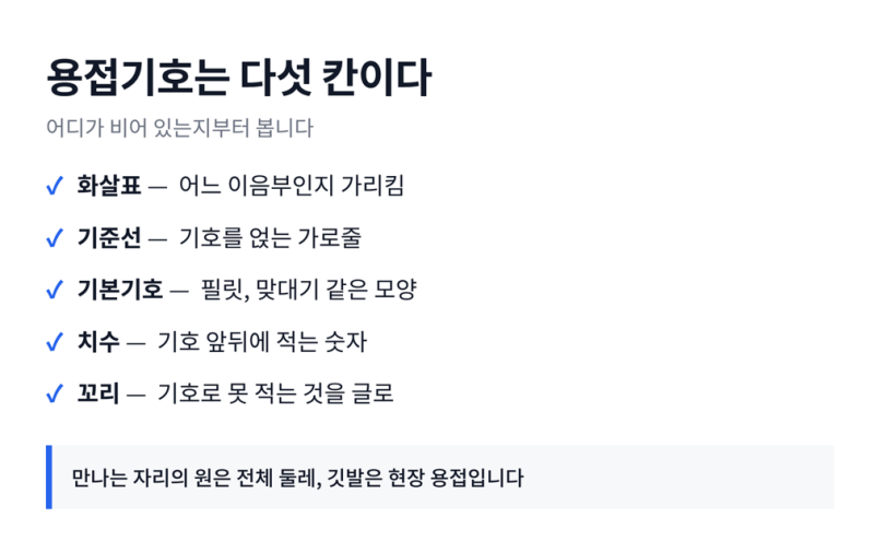 [용접기호]용접기호 읽는 법, 같은 기호인데 위아래 뜻이 뒤집히는 이유