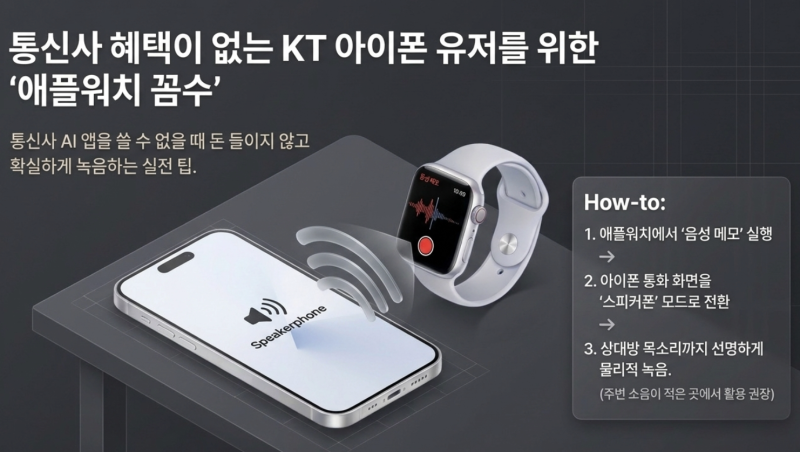 아이폰 통화녹음 눌렀다가 당황! 상대방에게 '녹음 중' 멘트 안 나가게 하는 현실적인 대처법