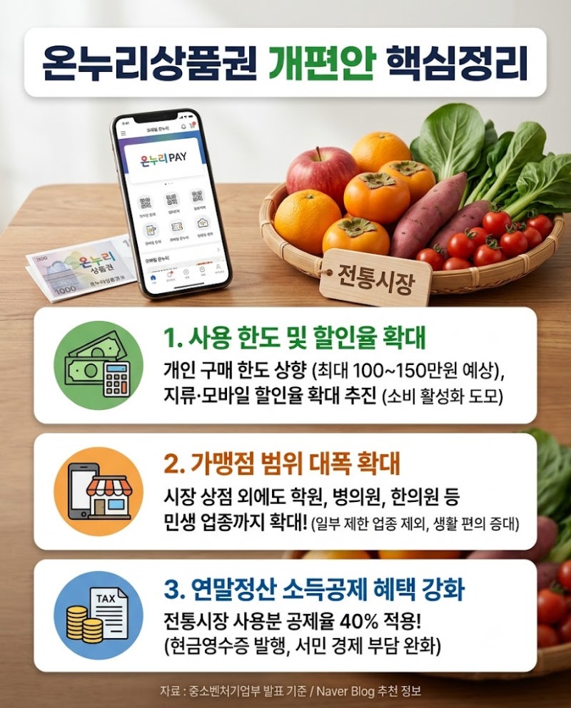 18년 만에 달라지는 온누리상품권 개편안 핵심 정리, 내 혜택은 얼마일까?