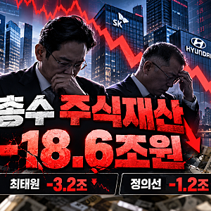 재벌 총수 주식재산 18.6조 감소…이재용 13.2조 줄었다