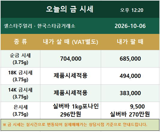 10월 6일 오늘의 금시세｜송도 금값·은시세와 이번 주 전망