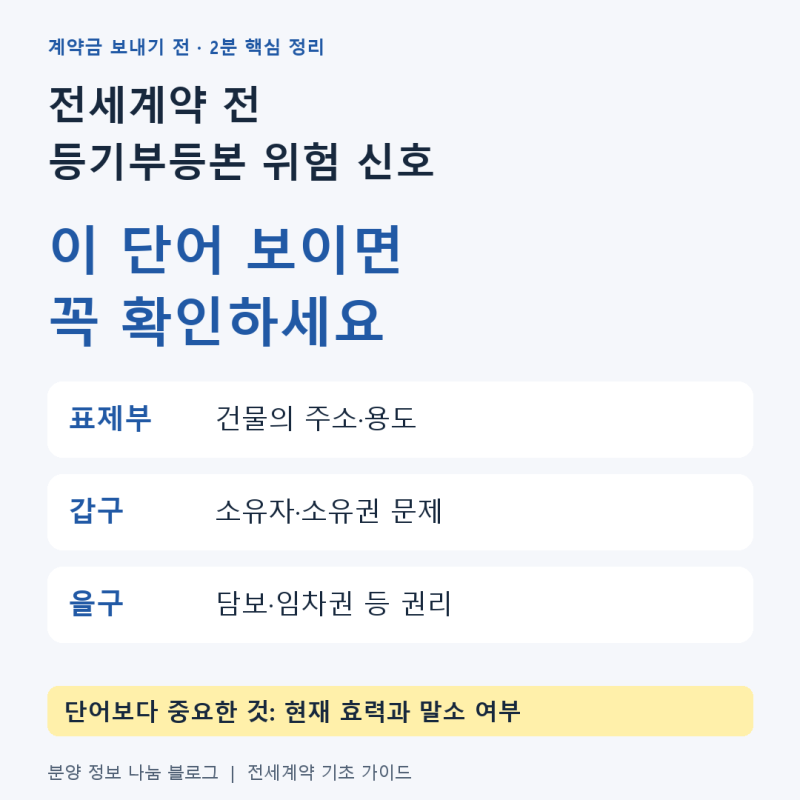 전세계약 전 등기부등본에서 이 단어 보이면 꼭 확인하세요