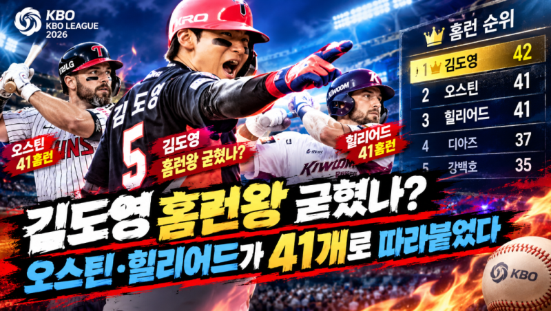 김도영 홈런왕 굳혔나? 오스틴·힐리어드가 41개로 따라붙었다