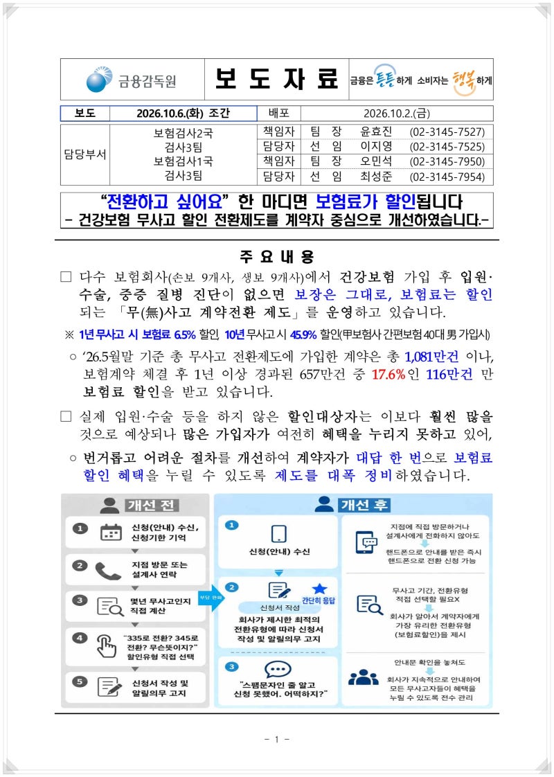 금감원보도자료 "전환하고 싶어요" 한마디면 보험료가 할인됩니다