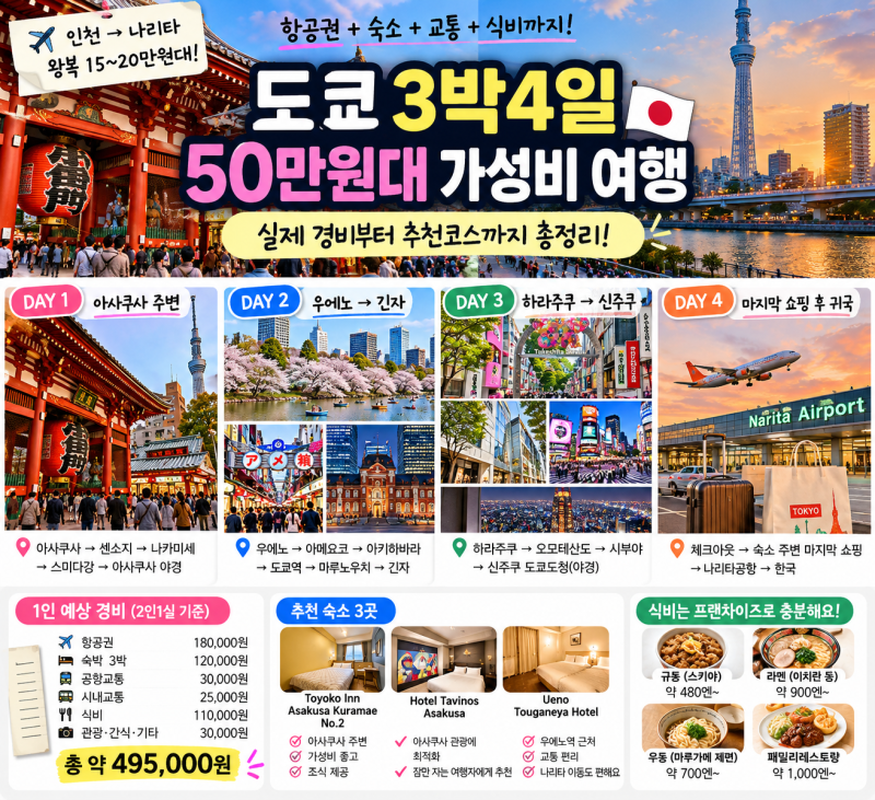 도쿄 3박4일 경비 얼마? 50만원대 가성비 자유여행 코스 총정리