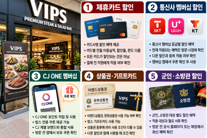 빕스 할인 방법 총정리｜통신사·카드·상품권 할인 뭐가 제일 쌀까