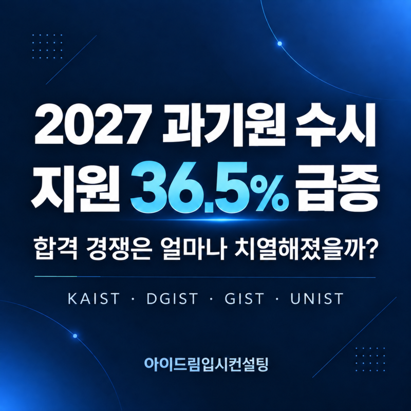2027 과기원 수시 지원 36.5% 급증｜합격 경쟁은 얼마나 치열해졌을까?