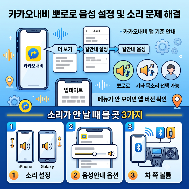 카카오네비 뽀로로 음성 설정하는 법, 바꿨는데 소리가 안 나면 볼 곳 3가지 (아이폰·갤럭시)
