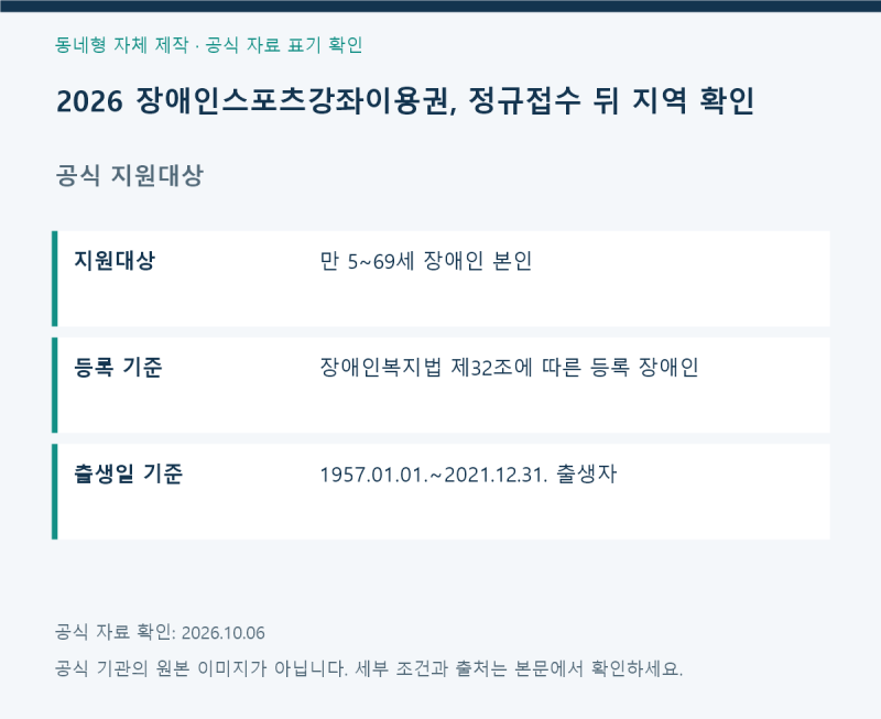 2026 장애인스포츠강좌이용권, 정규접수 뒤 지역 확인
