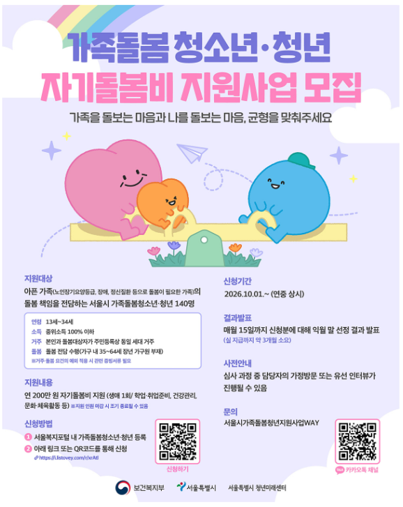 가족돌봄청년이라면 확인하세요, 자기돌봄비 200만 원 지원