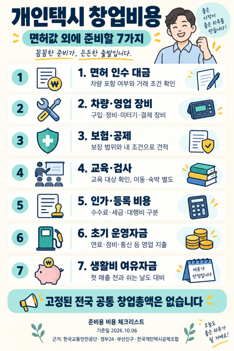 부산 개인택시 창업비용, 면허값 말고 얼마나 더 준비해야 할까요?