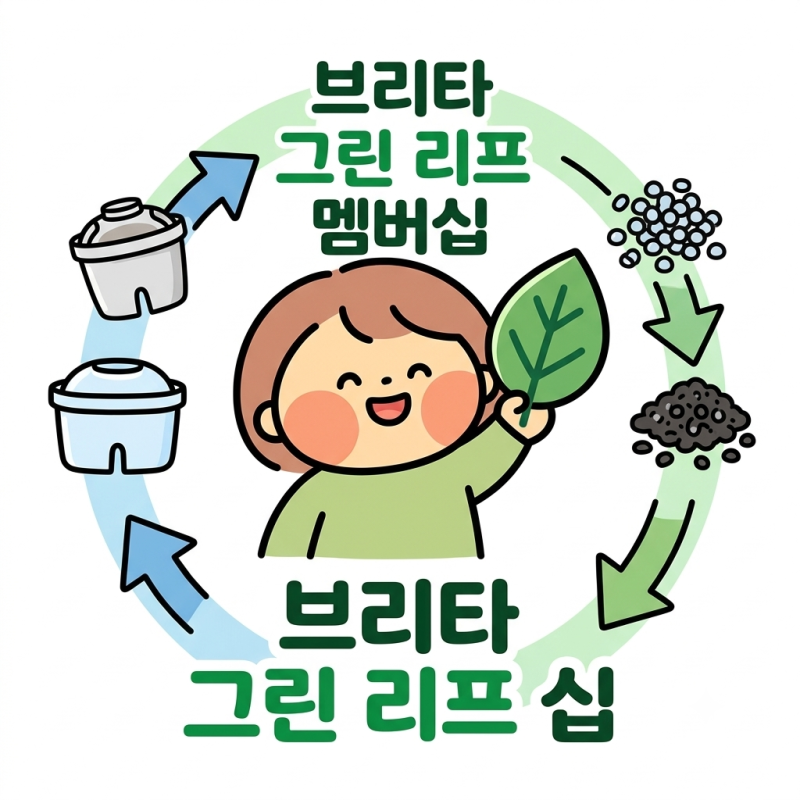 1인가구 필수템 브리타 정수기 | 다 쓴 필터 무심코 버렸다가 소름돋은 이유