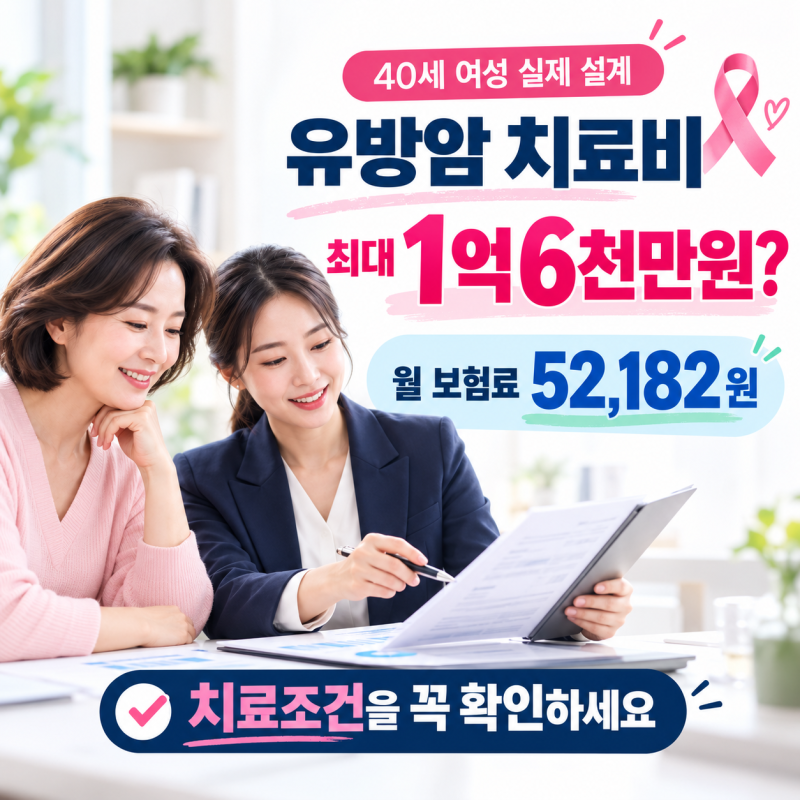 40세 여성 암보험, 월 5만원대로 유방암 치료비 최대 1억6천만원 받을 수 있을까?