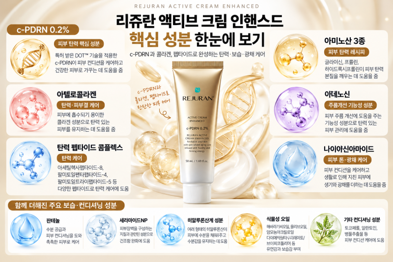 리쥬란 액티브 크림 인핸스드, c-PDRN 0.2%가 뭐가 다를까?｜성분과 추천 피부