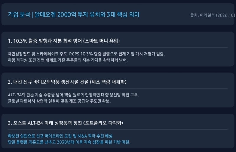 알테오젠, 국민성장펀드 등 2,000억 원 투자 유치(분석)