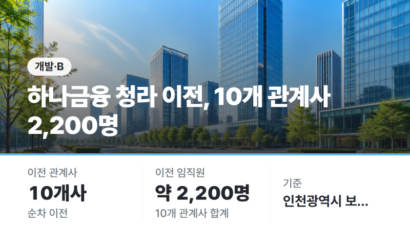 하나금융 청라 이전, 하나은행 등 10개사 2,200명 순차 이전 중