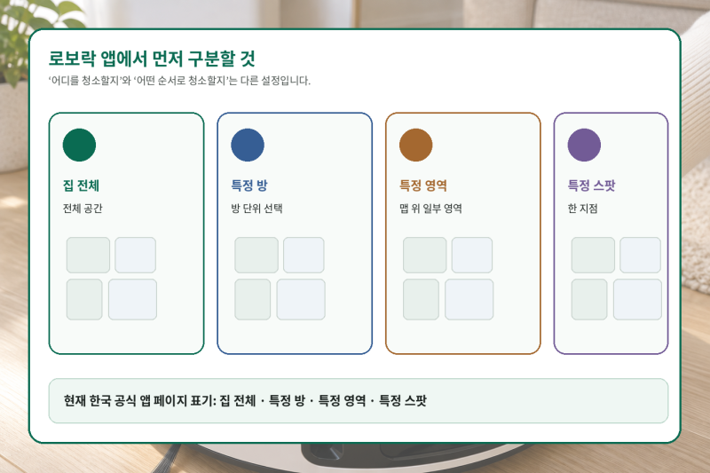 로보락 청소 순서 변경, Routines·방·구역 청소는 각각 무엇을 설정하는 기능일까?