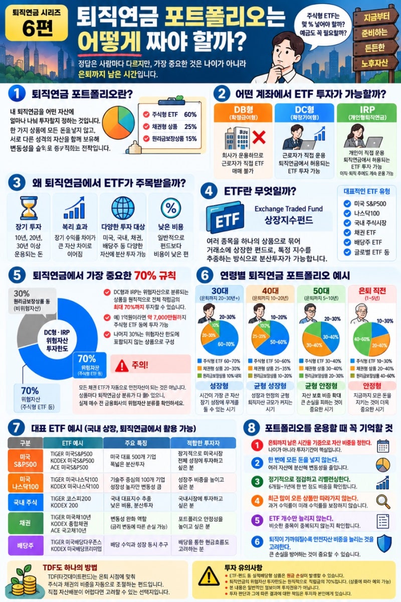 퇴직연금 6편 - 퇴직연금 포트폴리오는 어떻게 짜야 할까?