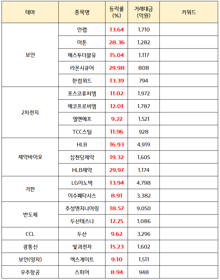 2차전지 관련주, 60일 신고가 :: : 에코프로비엠 - 삼성SDI, 전고체 배터리용 소재개발 협력 위....